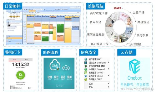 云計算 定義、架構與技術及華為產品服務解析
