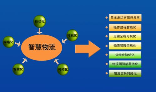 智聯云端 云計算裝備技術服務如何引領智慧物流新變革