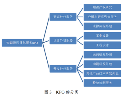 微觀視角下云計算裝備技術(shù)服務(wù)外包的常見認(rèn)知偏差及優(yōu)化路徑